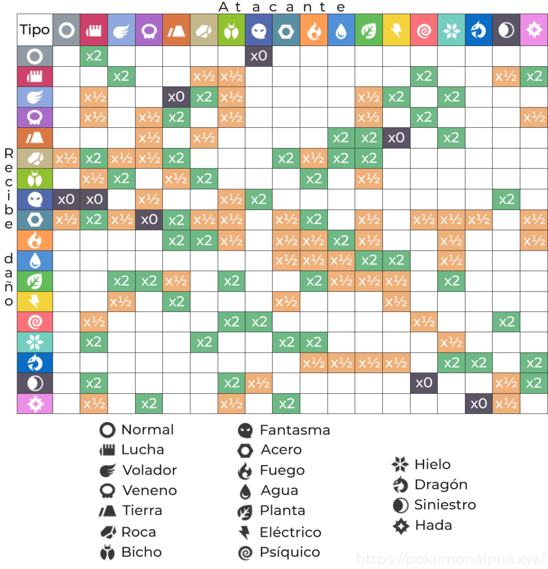 Pokémon GO: Tabla De Tipos De Pokémon Con Debilidades Y Fortalezas