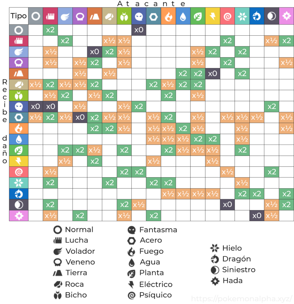 sistema Pokémon de Alpha 2015-2021