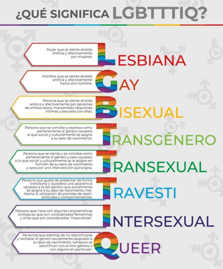 Así Nació El Pride Rrive