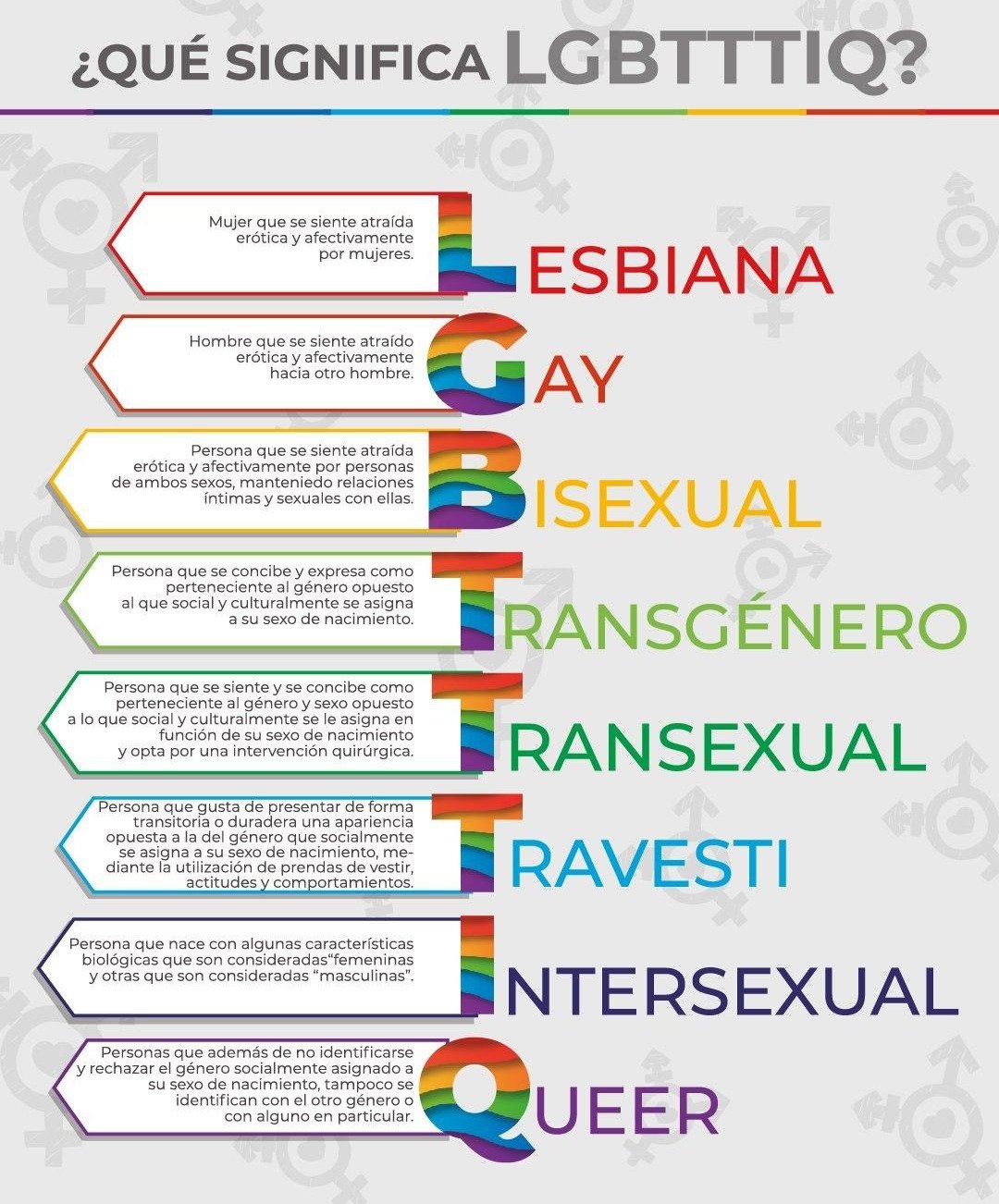 Así Nació El Pride Rrive